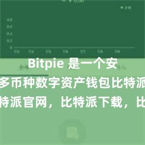 Bitpie 是一个安全、易用的多币种数字资产钱包注册比特派